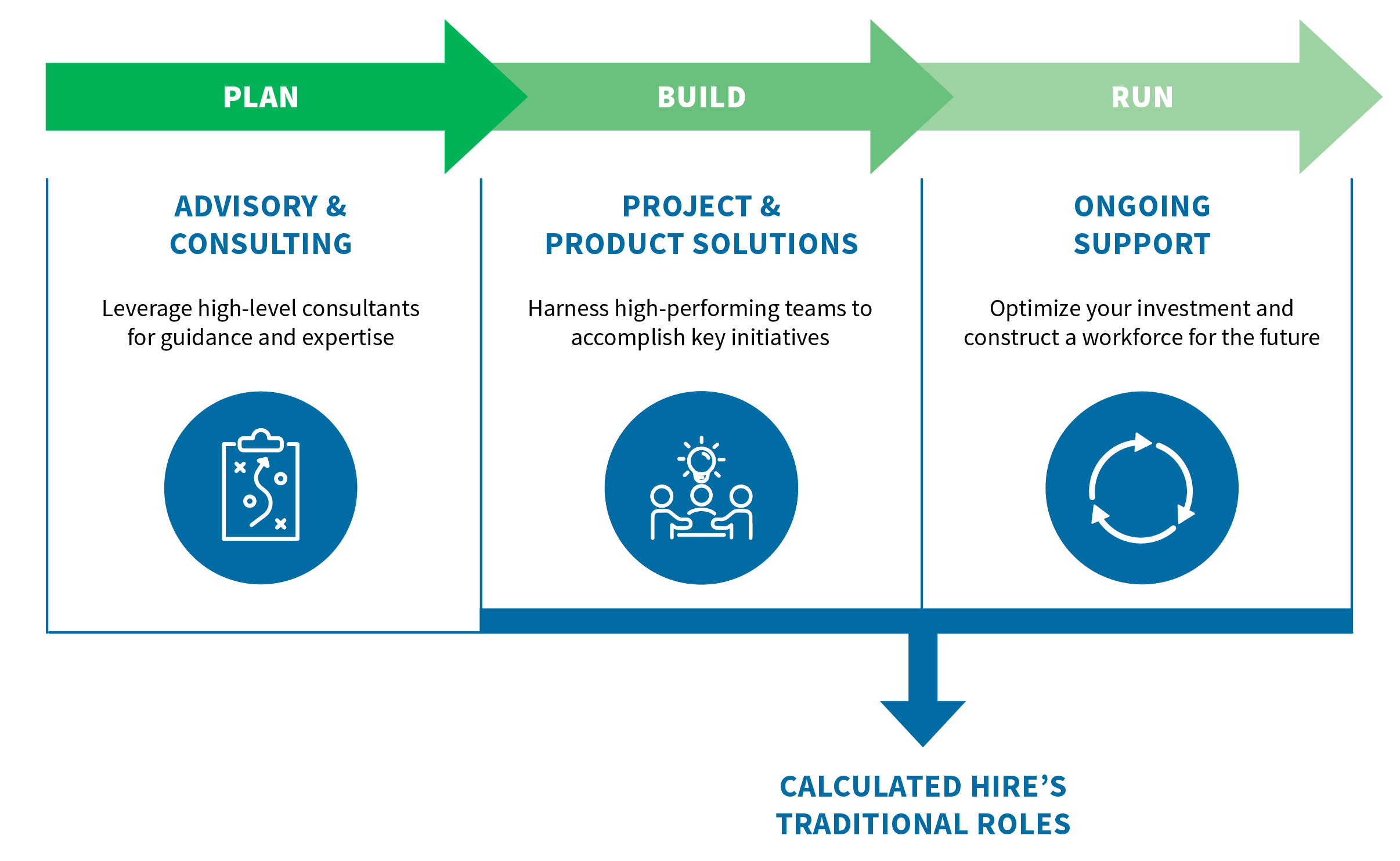 plan-build-run-2