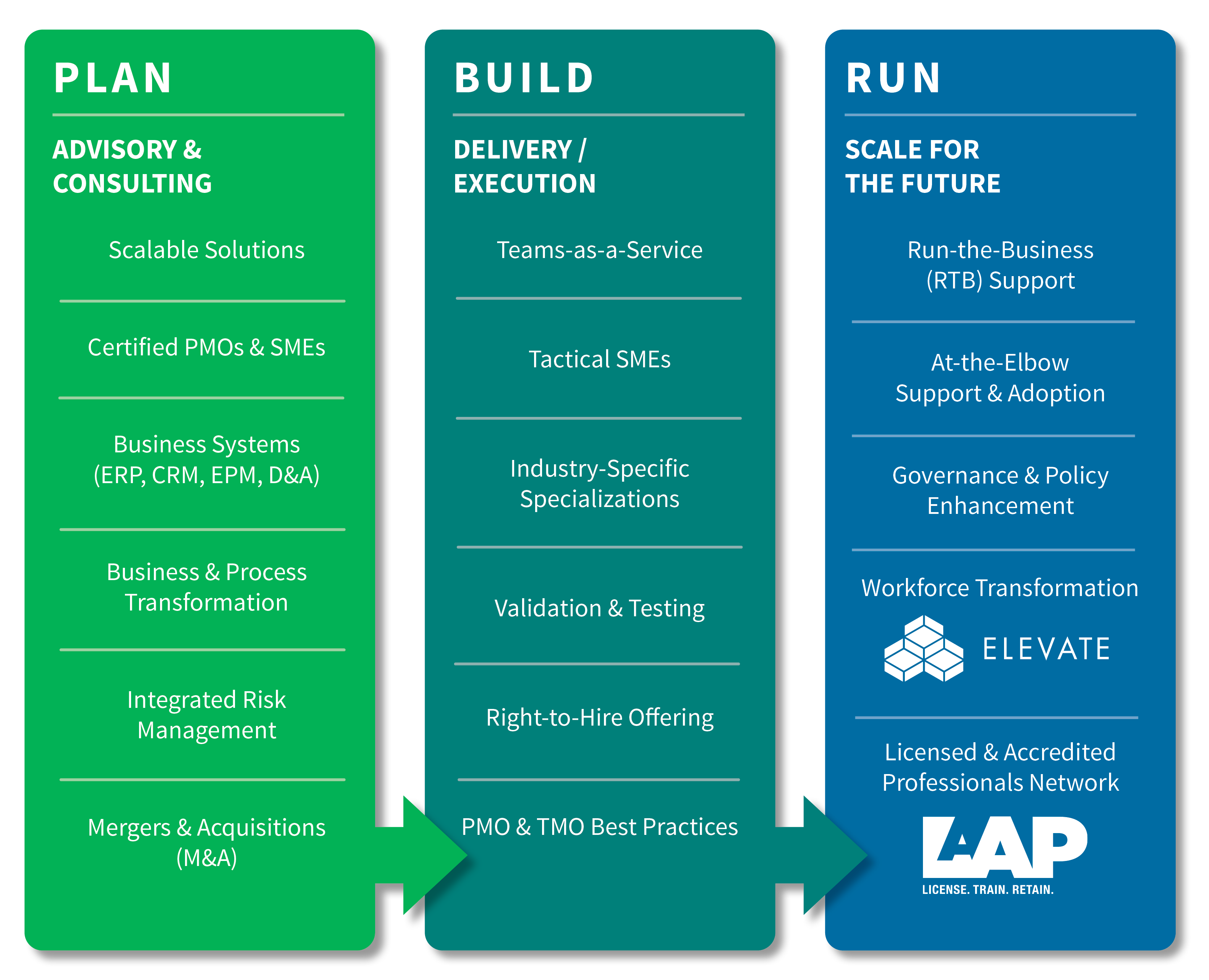 plan-build-run