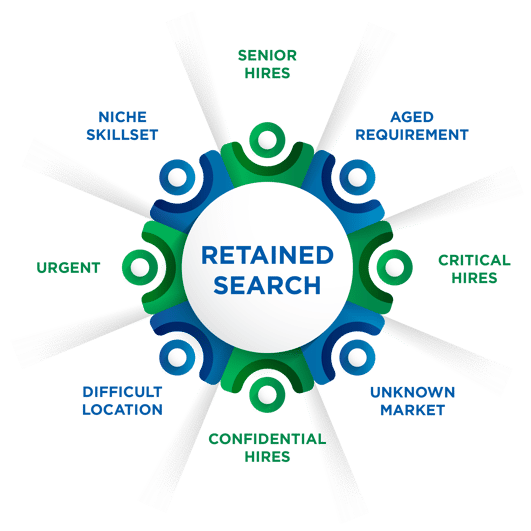 retained-search